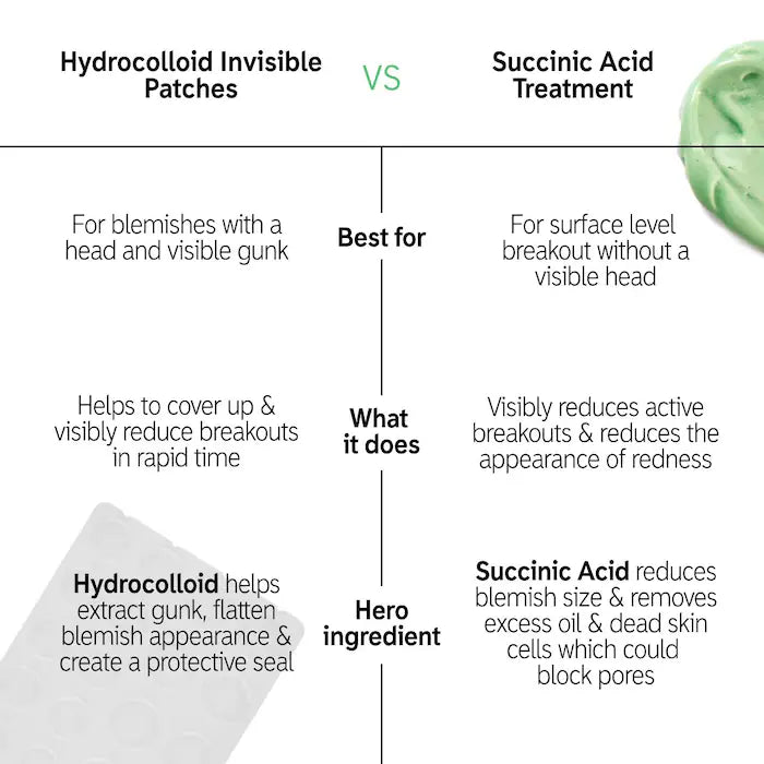 Hydrocolloid Invisible Pimple Patches