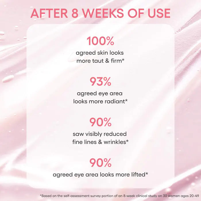 Bouncy & Firm Eye Brightening Sleeping Mask with Peony + Collagen Complex