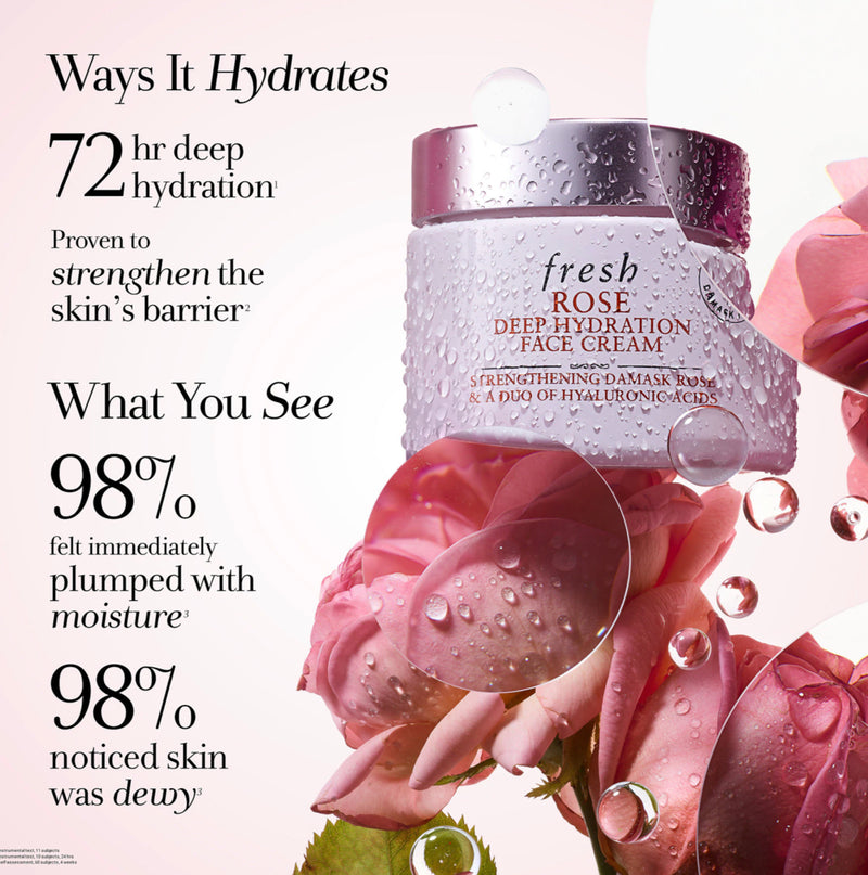 Rose & Hyaluronic Acid Deep Hydration Moisturizer