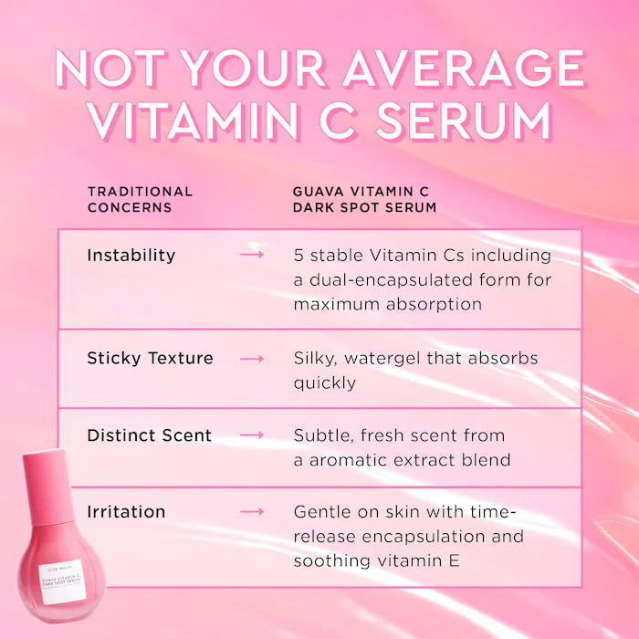 Guava Vitamin C Dark Spot Treatment Serum